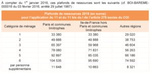 tva_ressources_loi_de_finances_pour_2016_zones_anru1